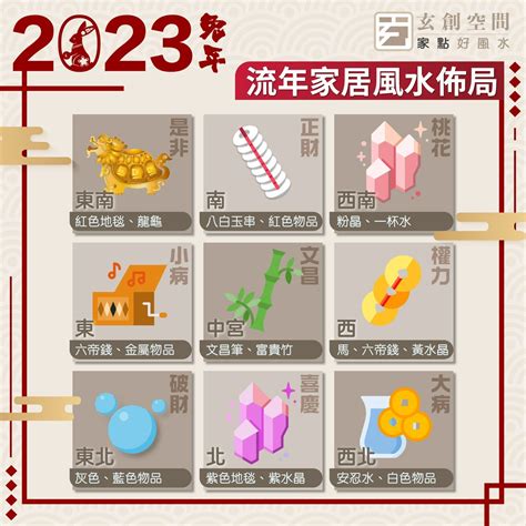 陳定幫 2023 風水佈局